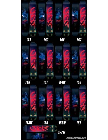 TABLAS CAPITA HORRORSCOPE 2018