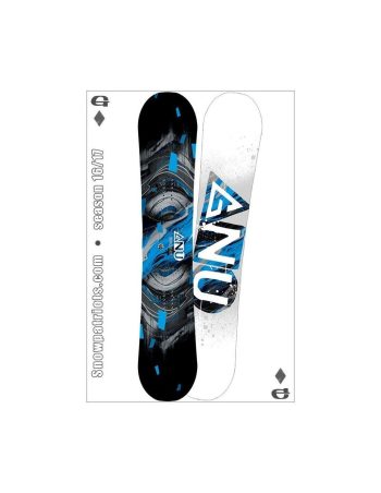 GNU CARBON CREDIT SERIES 2017