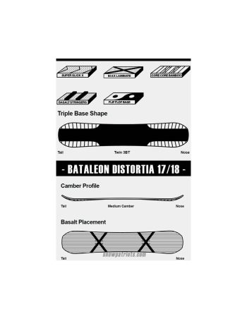 TABLAS BATALEON DISTORTIA 2018