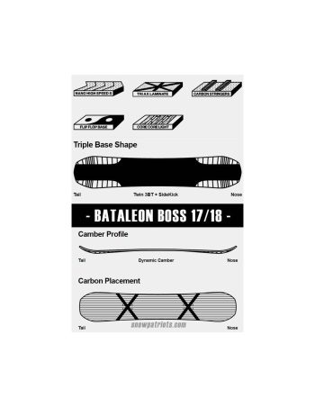 TABLA BATALEON BOSS 2018