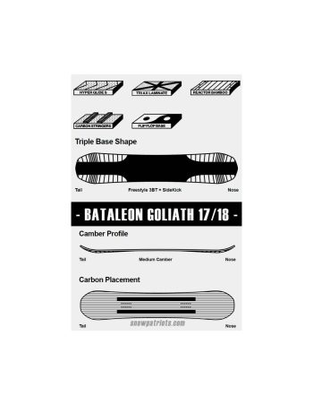 TABLA BATALEON GOLIATH 2018