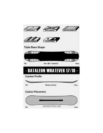 TABLA BATALEON WHATEVER 2018